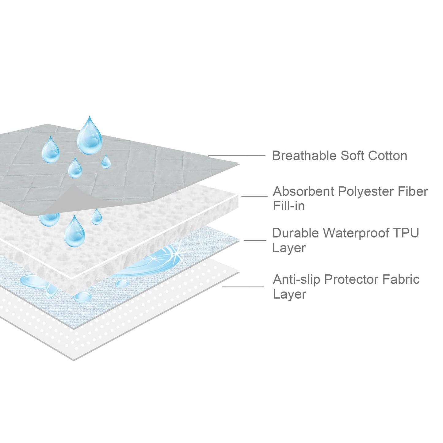 Grey Waterproof Crib Mattress Protector Pad (27" x 38")