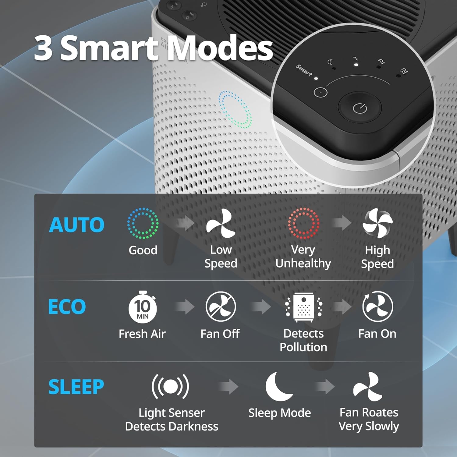 Coway Airmega 300S Smart HEPA Air Purifier
