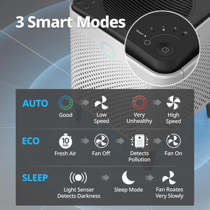 Coway Airmega 300S Smart HEPA Air Purifier