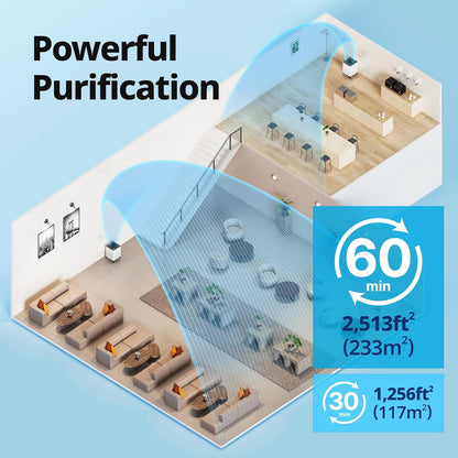 Coway Airmega 300S Smart HEPA Air Purifier