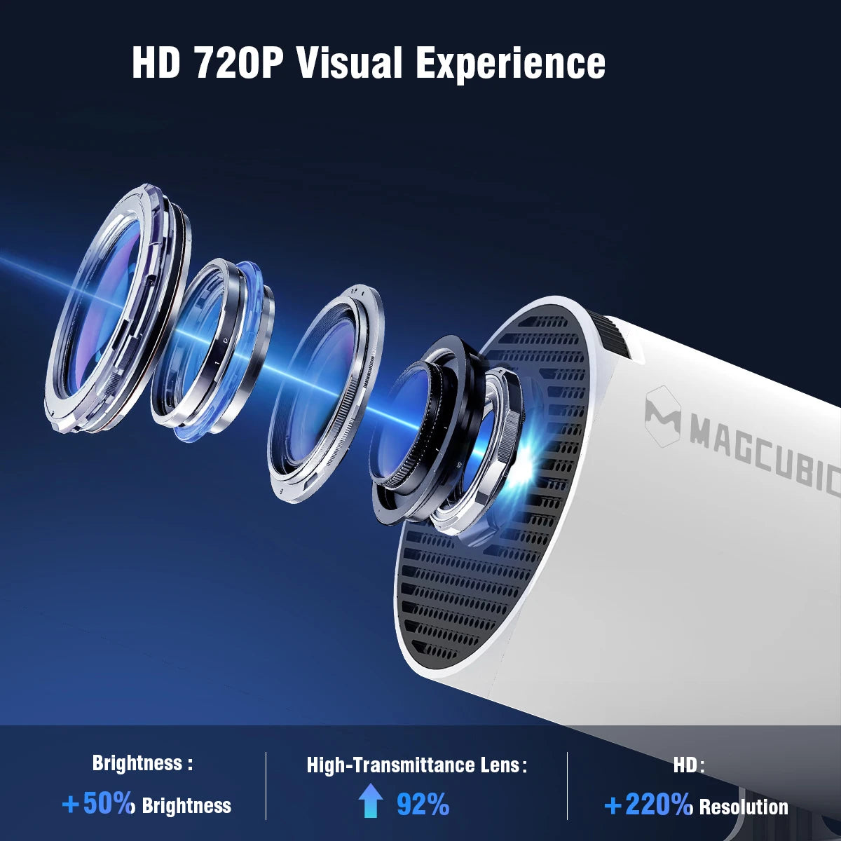 HY300 Pro Mini Projector – 720P Android 14, 8K Support