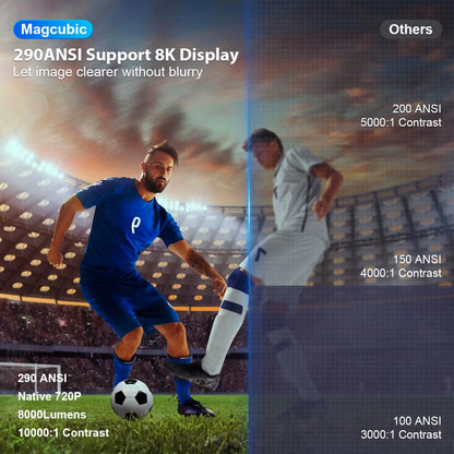 HY300 Pro Mini Projector – 720P Android 14, 8K Support