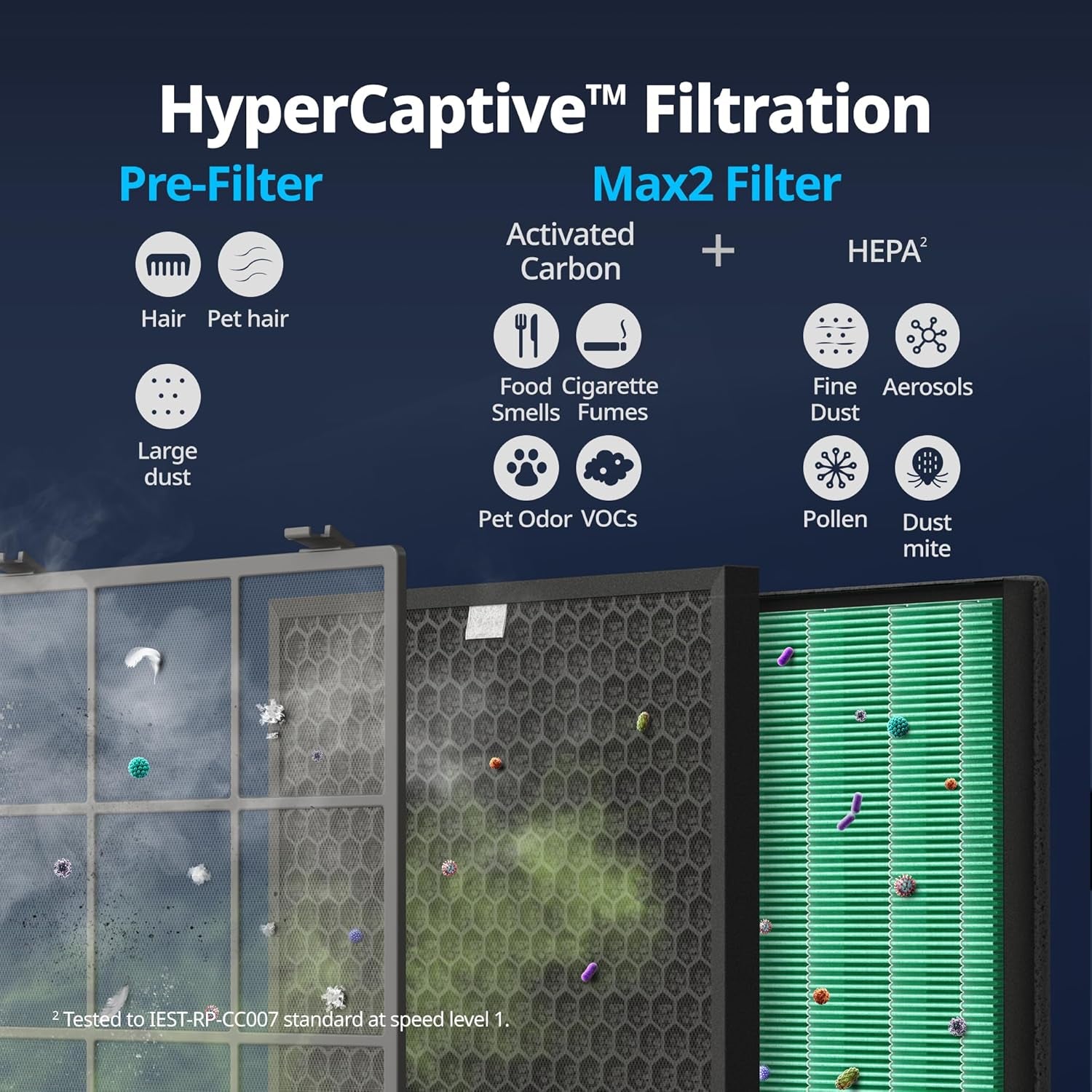 Coway Airmega 300S Smart HEPA Air Purifier