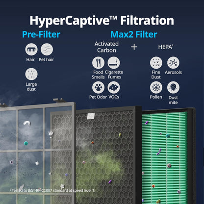 Coway Airmega 300S Smart HEPA Air Purifier